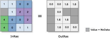 ACos illustration ACos illustration