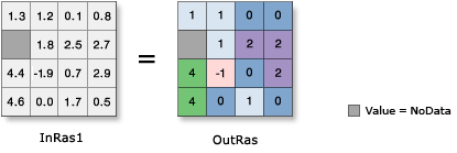 Int illustration Int illustration